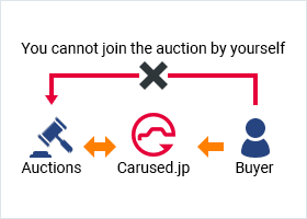 Step 3