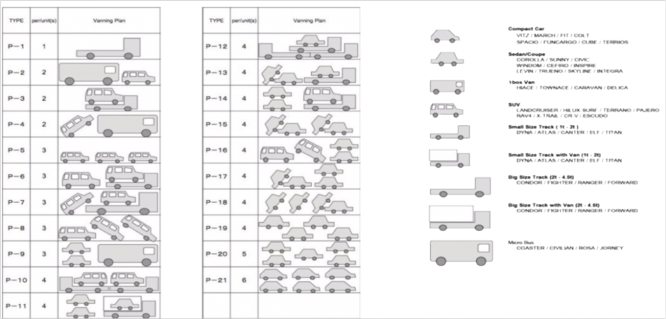 carused.jp Plan Detailed
