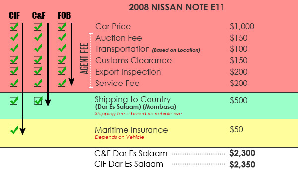 nissan note pricing