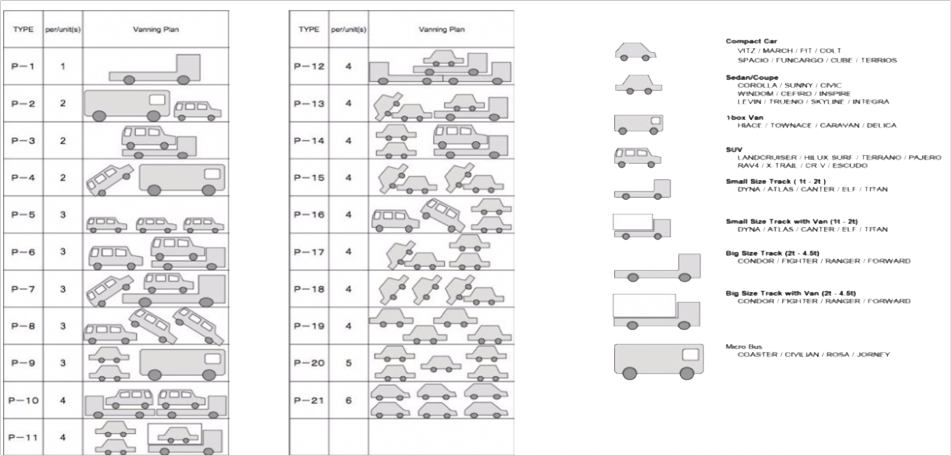 carused.jp Plan Detailed